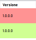 3. Installed version