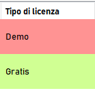 4. Type of license