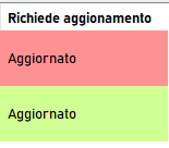 6. Update
