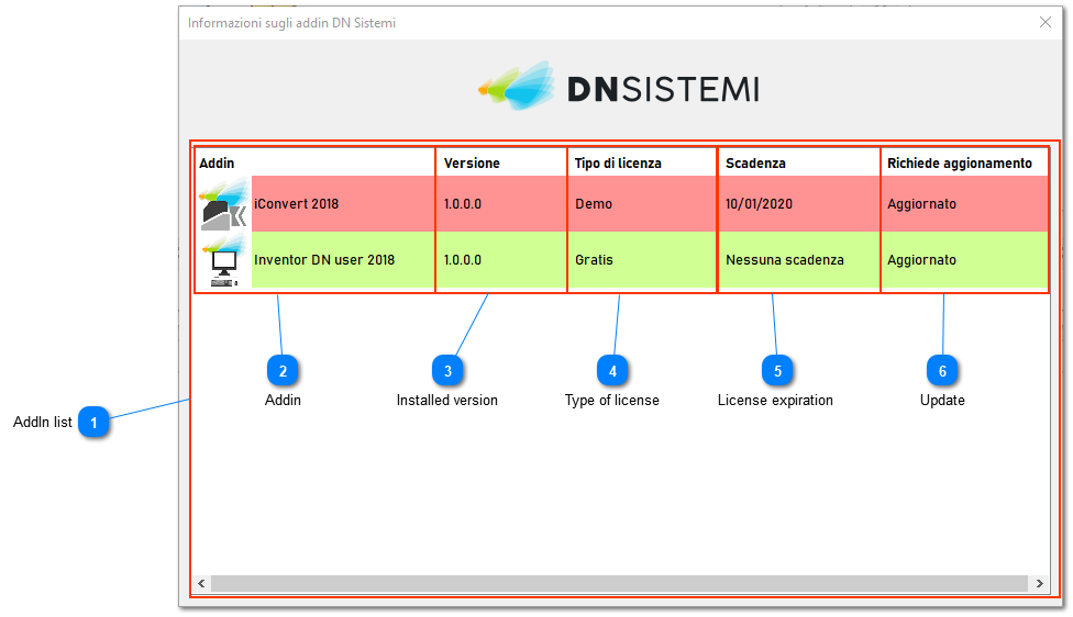Licenses and upgrades management window