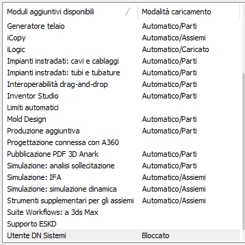 1. Elenco moduli aggiuntivi 